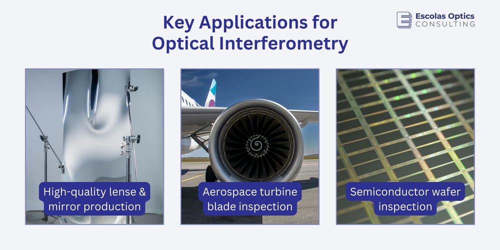 Key Applications for Optical Interferometry